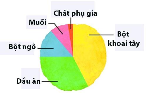 Thành phần ít ngờ của 7 loại đồ ăn đóng hộp quen thuộc - 3