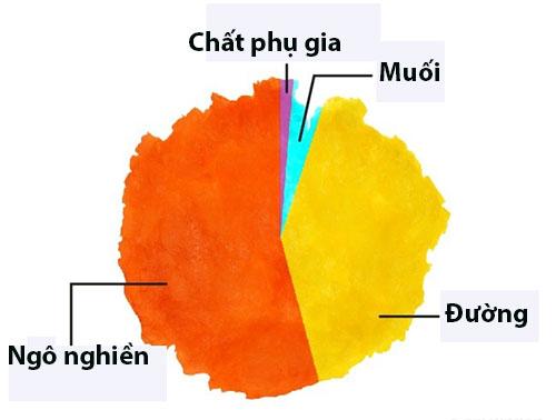 Thành phần ít ngờ của 7 loại đồ ăn đóng hộp quen thuộc - 4