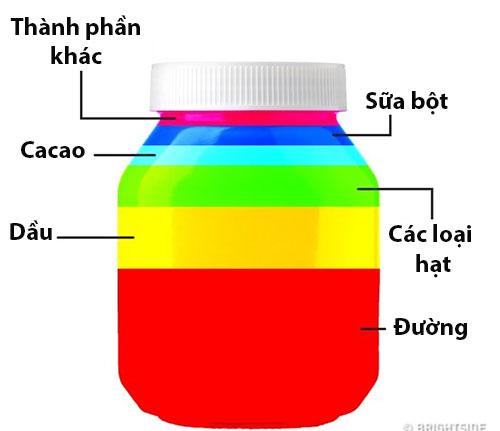 Thành phần ít ngờ của 7 loại đồ ăn đóng hộp quen thuộc - 6