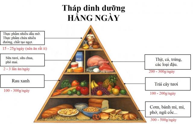 Thực phẩm chức năng: Nhiều quan niệm sai lầm và nguy hại tiềm ẩn hơn là bạn nghĩ - 4