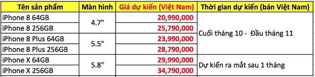 iPhone X chính hãng tại Việt Nam có giá ngang một chiếc xe tay ga, cho đặt trước từ hôm nay, 2 tháng nữa có hàng - 1