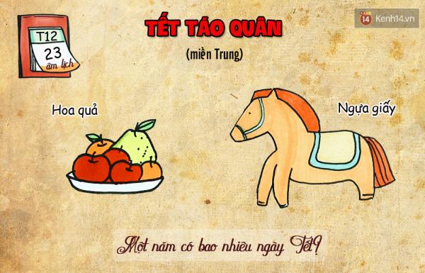 Đố bạn: 1 năm người Việt có bao nhiêu ngày Tết? - 12