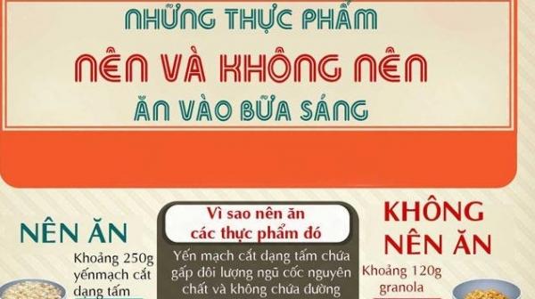 7 thực phẩm đừng nên ăn vào bữa sáng khi bụng đói - 0