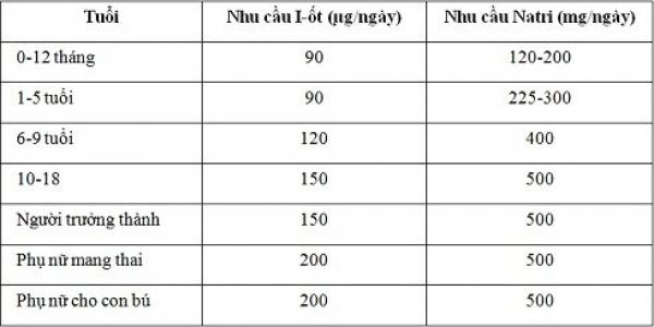 10 loại thực phẩm giàu i-ốt nên ăn hằng ngày để đẩy lùi bướu cổ, ung thư - 8