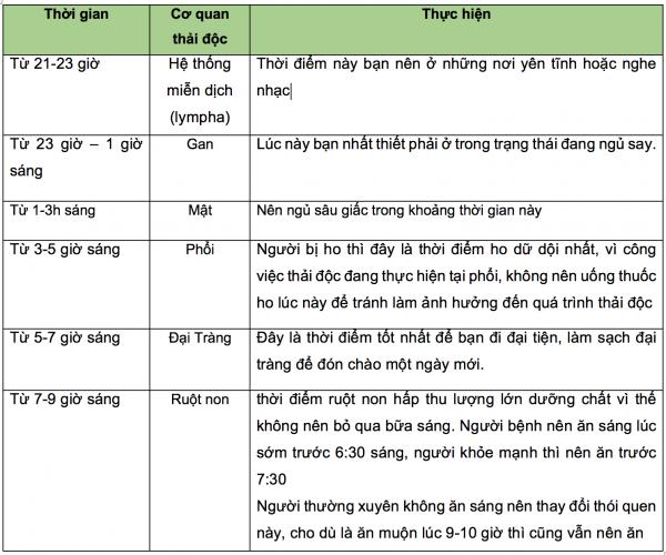 Thải độc cho ngũ tạng nhờ thực phẩm quen thuộc cùng với 1 động tác đơn giản - 11