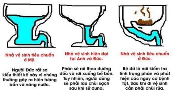 Người Đức thiết kế bồn cầu một mình một kiểu? Ai mới nhìn cũng phải trợn mắt, nhưng lợi ích phía sau thì không thể phủ nhận