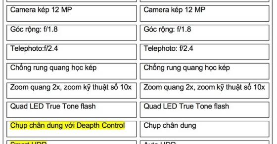 132 2 Apple Da Ba Hoa Ve Camera Iphone Xs Nhu The Nao