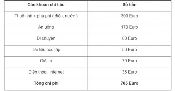 132 2 7 Bi Kip Chinh Phuc Nuoc Duc Danh Cho Cac Ban Tan Sinh Vien