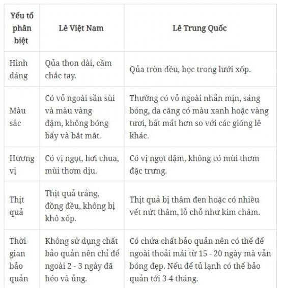 132 3 Canh Bao 8 Loai Qua Trung Quoc Tam Nhieu Hoa Chat Nhap Ve Viet Nam Nhieu Nhat Moi Nguoi Hay Can Trong Khi Mua