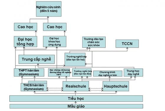 132 2 He Thong Giao Duc Cua Duc Vua Chat Che Vua Uyen Chuyen