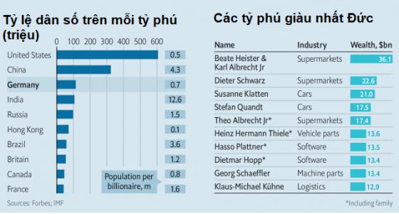 132 2 Vi Sao Cac Ty Phu Duc Thich An Minh Thay Vi Khoe Me Nhu Cac Ty Phu My