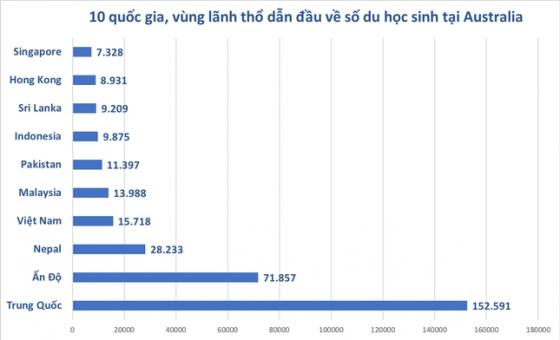 132 5 Chi 3 Ti Usd Moi Nam Du Hoc Sinh Viet Nam Den Nuoc Nao