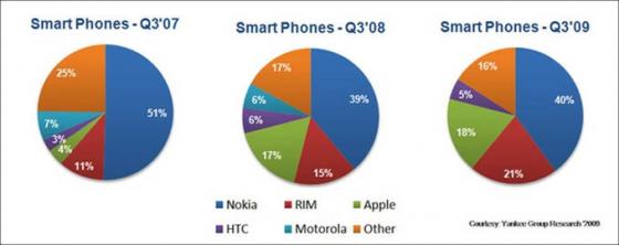 132 6 Nokia Cai Chet Vi Su Bao Thu