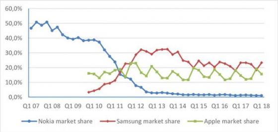 132 9 Nokia Cai Chet Vi Su Bao Thu