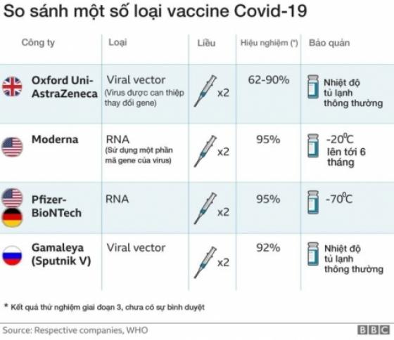 132 2 Tong Quan Ve 9 Loai Vaccine Ngua Covid 19