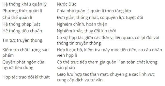 12 Thuc Pham O Duc Co An Toan Khong