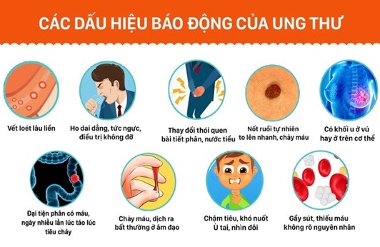 5 dấu hiệu sớm cảnh báo bệnh ung thư nguy hiểm: Bạn tuyệt đối không nên bỏ qua