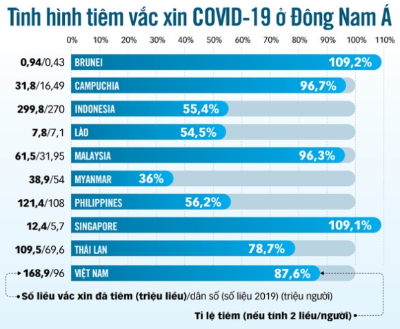 2 Se Phai Song Chung Voi Omicron