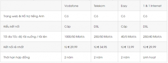 2 6 Meo Su Dung Internet Tiet Kiem O Duc