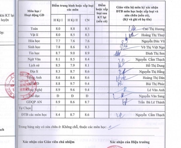 3 Bo Dai Hoc Di Xuat Khau Lao Dong Chi Tien Ty Xuat Ngoai Nhan Ve Hu Tro Lanh