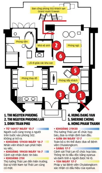 Mâu thuẫn nợ nần và thảm kịch ở Bangkok