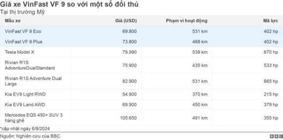 2 Vinfast Giam Gia Vf 9 Tai My Lieu Co Lat Nguoc Duoc The Co