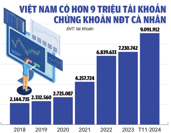 2 Dau Tu Chung Khoan Co Lai Moi Nop Thue Nhieu Rac Roi Kho Kha Thi