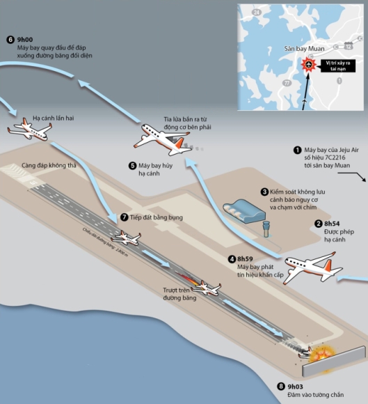 2 Phi Co Jeju Air Bay 13 Chuyen Trong 48 Gio Truoc Khi Gap Nan