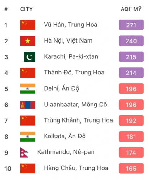 2 Ha Noi Hom Nay O Nhiem Thu 2 The Gioi